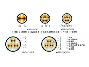 低煙無(wú)鹵環(huán)保電纜