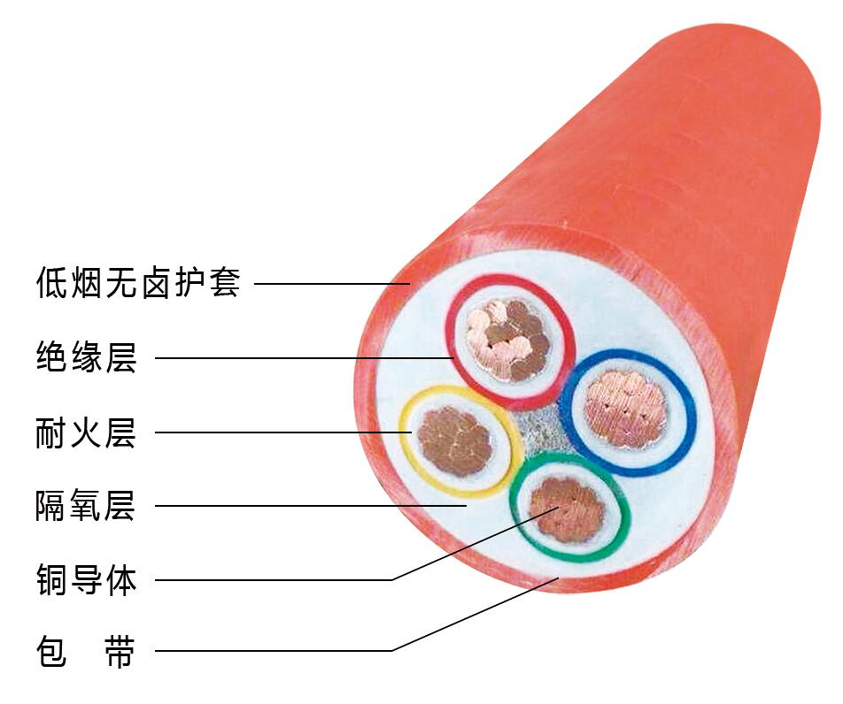 BBTRZ-銅絞線、礦物化合物絕緣、礦物化合物護套礦物絕緣電纜