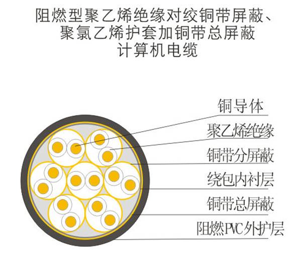 計(jì)算機(jī)電纜 (1)